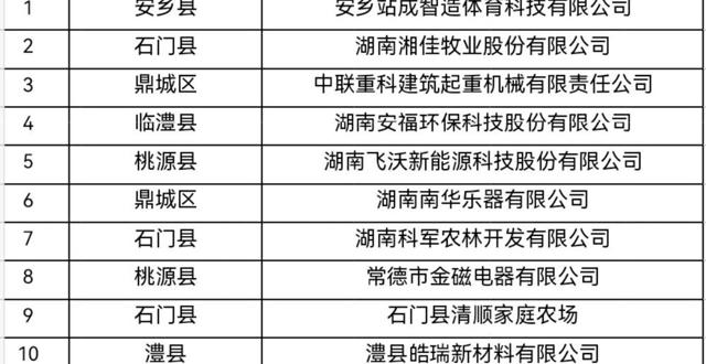 常德11家车间获评省级乡村车间 最高获10万元奖补